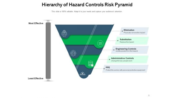 Hazard Edifice Pyramid Risk Management Ppt PowerPoint Presentation Complete Deck