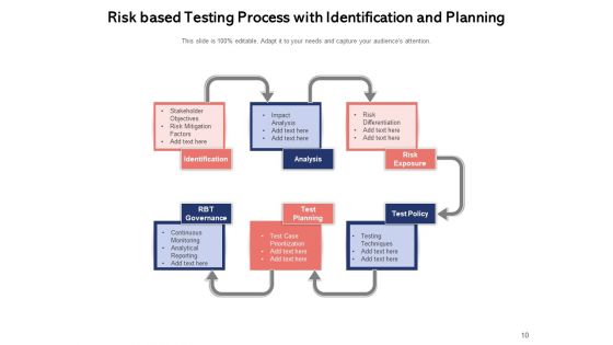 Hazard Specific Project Assurance Strategic Ppt PowerPoint Presentation Complete Deck