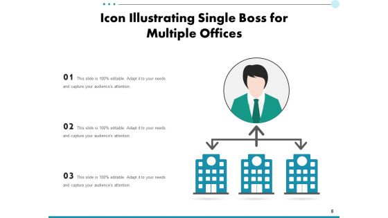 Head Employees Strategy Ppt PowerPoint Presentation Complete Deck
