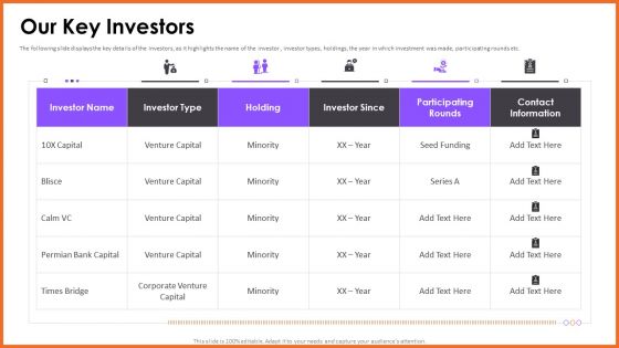 Headspace Fund Raising Pitch Deck Our Key Investors Summary PDF