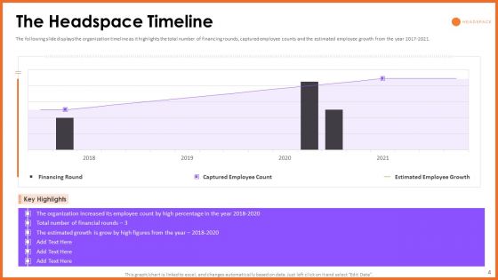 Headspace Fund Raising Pitch Deck Ppt PowerPoint Presentation Complete Deck With Slides