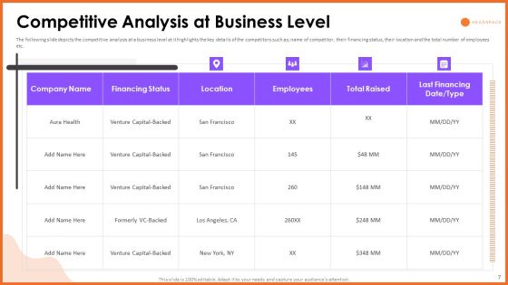 Headspace Fund Raising Pitch Deck Ppt PowerPoint Presentation Complete Deck With Slides