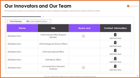 Headspace Fund Raising Pitch Deck Ppt PowerPoint Presentation Complete Deck With Slides
