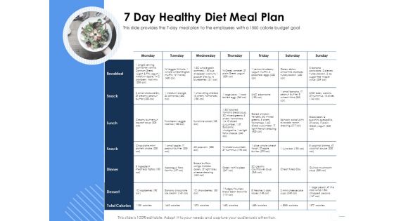 Health 7 Day Healthy Diet Meal Plan Ppt Rules PDF