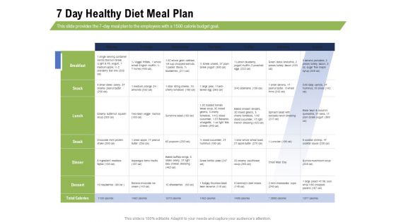 Health And Fitness Consultant 7 Day Healthy Diet Meal Plan Formats PDF