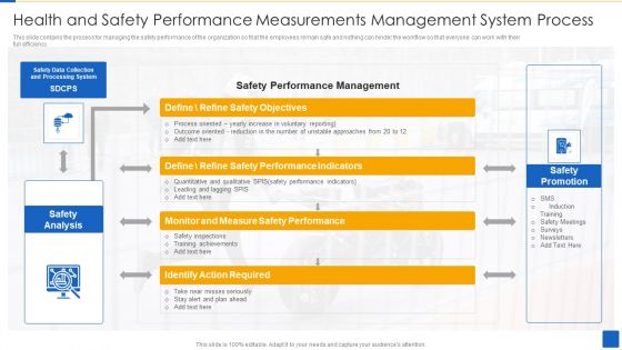 Health And Safety Performance Measurements Management System Process Inspiration PDF