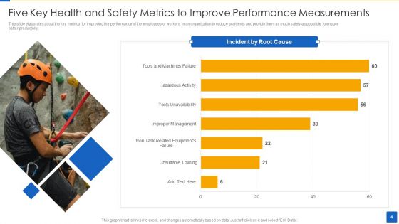 Health And Safety Performance Measurements Ppt PowerPoint Presentation Complete Deck With Slides