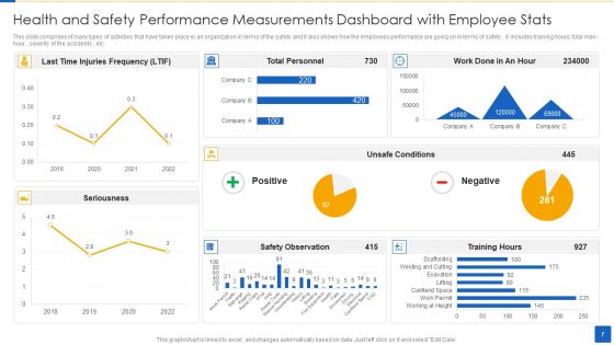 Health And Safety Performance Measurements Ppt PowerPoint Presentation Complete Deck With Slides