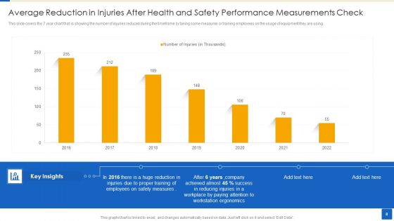 Health And Safety Performance Measurements Ppt PowerPoint Presentation Complete Deck With Slides