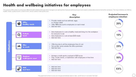 Health And Wellbeing Initiatives For Employees Developing Employee Retention Techniques To Minimize Demonstration PDF