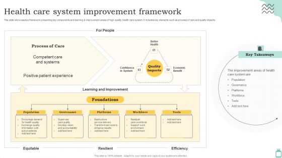 Health Care System Improvement Framework Ppt PowerPoint Presentation Gallery Icons PDF Health Care System Improvement Framework Ppt PowerPoint Presentation Gallery Icons PDF
