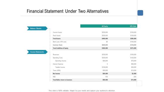 Health Centre Management Business Plan Financial Statement Under Two Alternatives Elements PDF