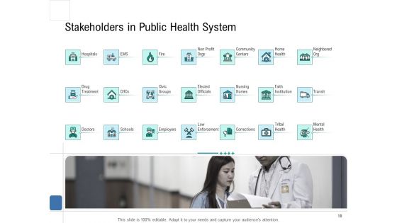 Health Centre Management Business Plan Ppt PowerPoint Presentation Complete Deck With Slides