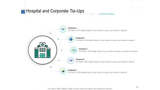 Health Centre Management Business Plan Ppt PowerPoint Presentation Complete Deck With Slides