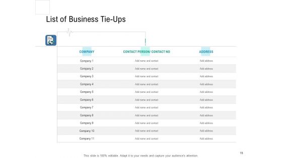 Health Centre Management Business Plan Ppt PowerPoint Presentation Complete Deck With Slides