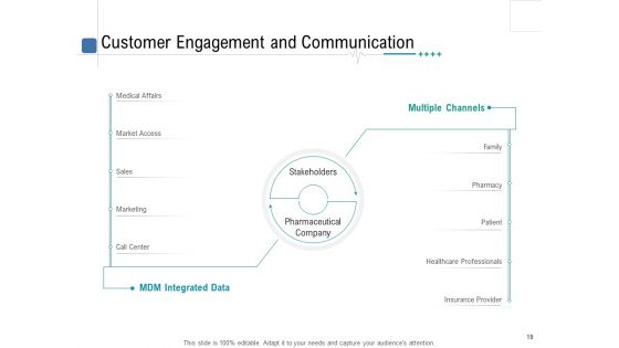 Health Centre Management Business Plan Ppt PowerPoint Presentation Complete Deck With Slides