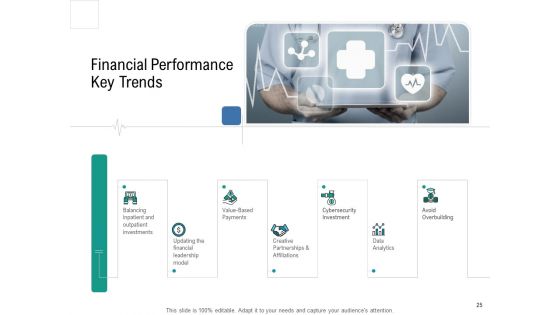 Health Centre Management Business Plan Ppt PowerPoint Presentation Complete Deck With Slides