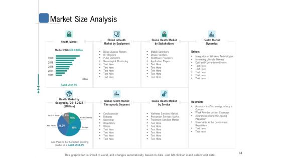 Health Centre Management Business Plan Ppt PowerPoint Presentation Complete Deck With Slides