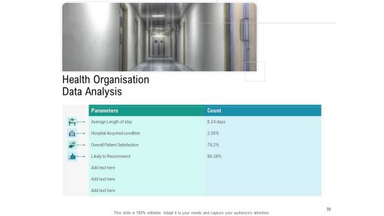 Health Centre Management Business Plan Ppt PowerPoint Presentation Complete Deck With Slides