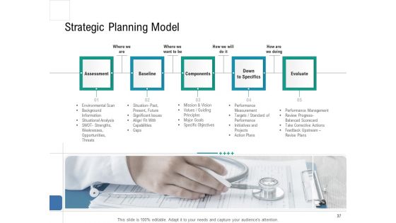 Health Centre Management Business Plan Ppt PowerPoint Presentation Complete Deck With Slides
