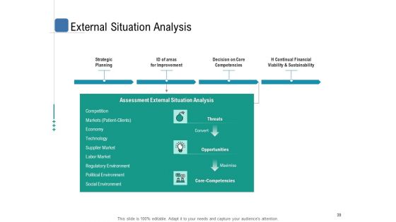Health Centre Management Business Plan Ppt PowerPoint Presentation Complete Deck With Slides