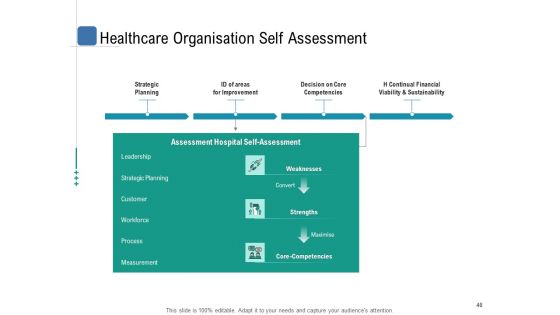 Health Centre Management Business Plan Ppt PowerPoint Presentation Complete Deck With Slides