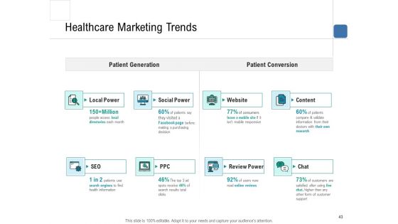 Health Centre Management Business Plan Ppt PowerPoint Presentation Complete Deck With Slides
