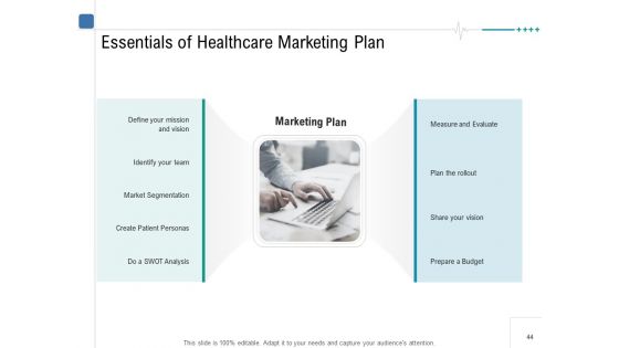 Health Centre Management Business Plan Ppt PowerPoint Presentation Complete Deck With Slides