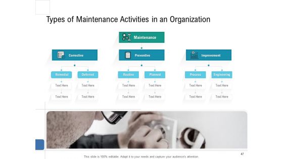 Health Centre Management Business Plan Ppt PowerPoint Presentation Complete Deck With Slides