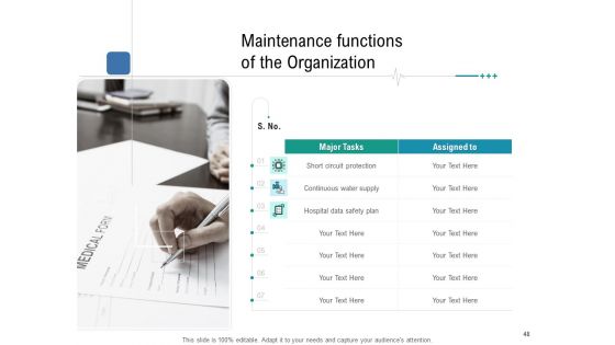 Health Centre Management Business Plan Ppt PowerPoint Presentation Complete Deck With Slides