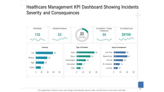 Health Centre Management Business Plan Ppt PowerPoint Presentation Complete Deck With Slides