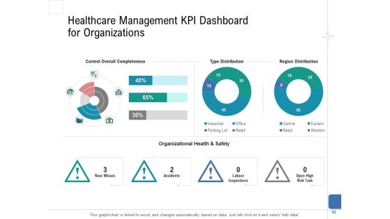 Health Centre Management Business Plan Ppt PowerPoint Presentation Complete Deck With Slides