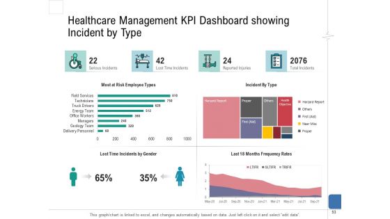Health Centre Management Business Plan Ppt PowerPoint Presentation Complete Deck With Slides