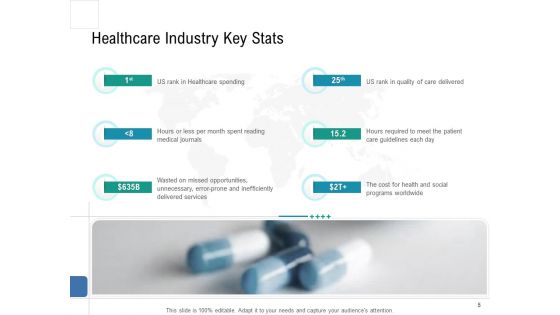 Health Centre Management Business Plan Ppt PowerPoint Presentation Complete Deck With Slides