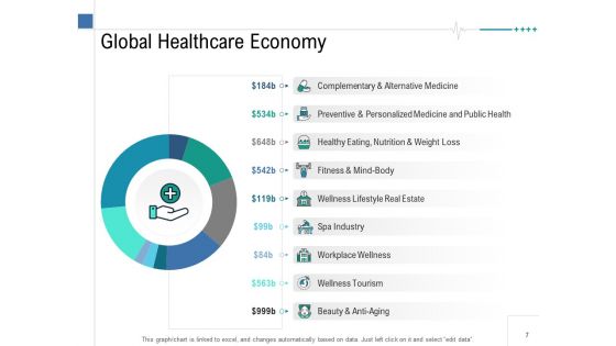 Health Centre Management Business Plan Ppt PowerPoint Presentation Complete Deck With Slides