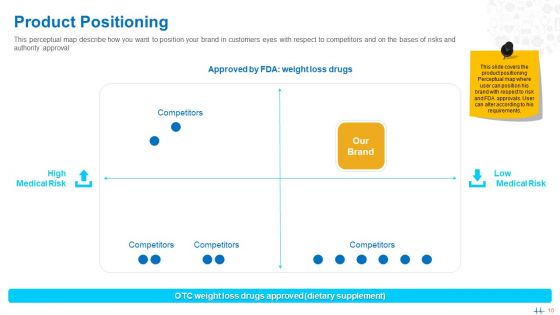 Health Clinic Marketing Ppt PowerPoint Presentation Complete Deck With Slides