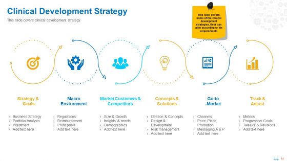 Health Clinic Marketing Ppt PowerPoint Presentation Complete Deck With Slides