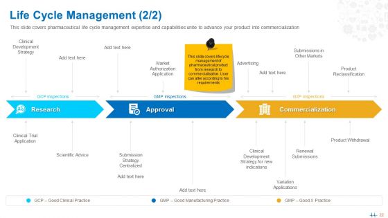 Health Clinic Marketing Ppt PowerPoint Presentation Complete Deck With Slides