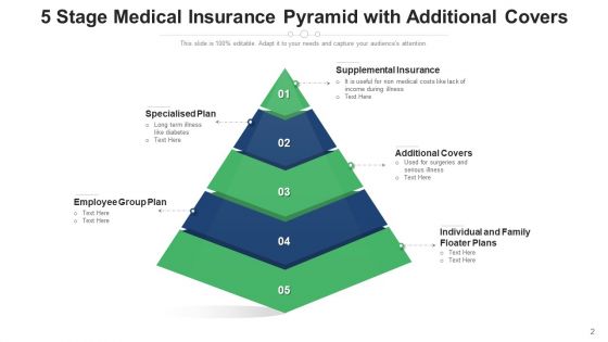 Health Cover Efficiencies Process Ppt PowerPoint Presentation Complete Deck With Slides