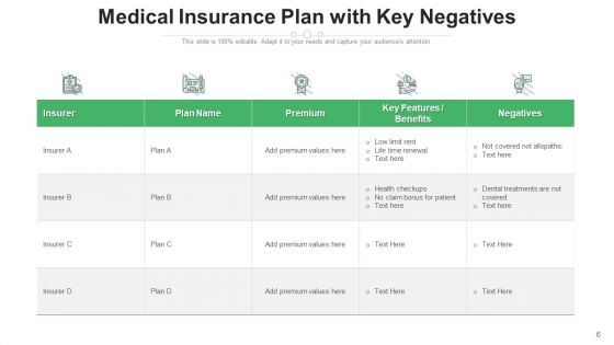 Health Cover Efficiencies Process Ppt PowerPoint Presentation Complete Deck With Slides