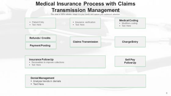 Health Cover Efficiencies Process Ppt PowerPoint Presentation Complete Deck With Slides