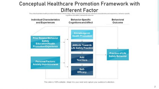 Health Development Structure Strategies Ppt PowerPoint Presentation Complete Deck With Slides