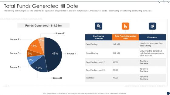 Health IT Investor Financing Pitch Deck Ppt PowerPoint Presentation Complete Deck With Slides