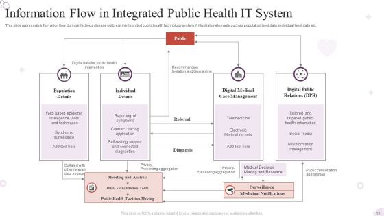 Health IT Ppt PowerPoint Presentation Complete Deck With Slides