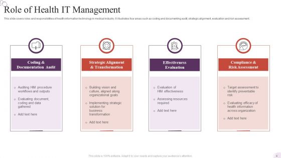 Health IT Ppt PowerPoint Presentation Complete Deck With Slides