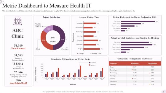 Health IT Ppt PowerPoint Presentation Complete Deck With Slides