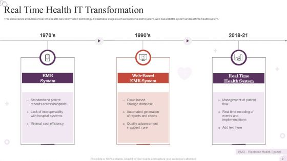Health IT Ppt PowerPoint Presentation Complete Deck With Slides