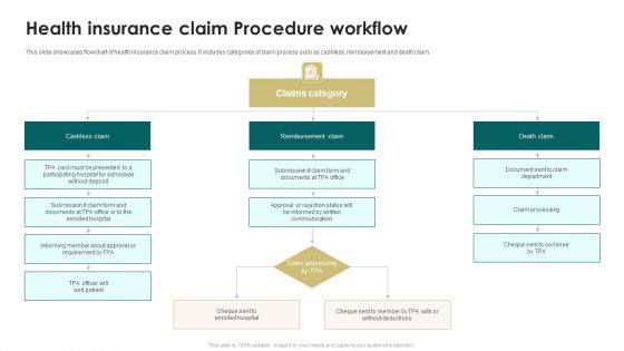 Health Insurance Claim Procedure Workflow Ppt PowerPoint Presentation Designs Download PDF