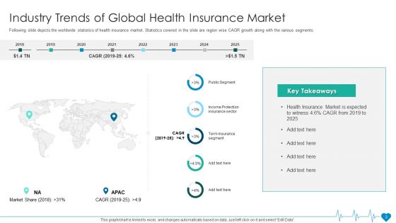 Health Insurance Organization Fund Raising Pitch Deck Ppt PowerPoint Presentation Complete Deck With Slides