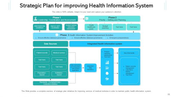 Health Intelligence Network Communities Ppt PowerPoint Presentation Complete Deck With Slides